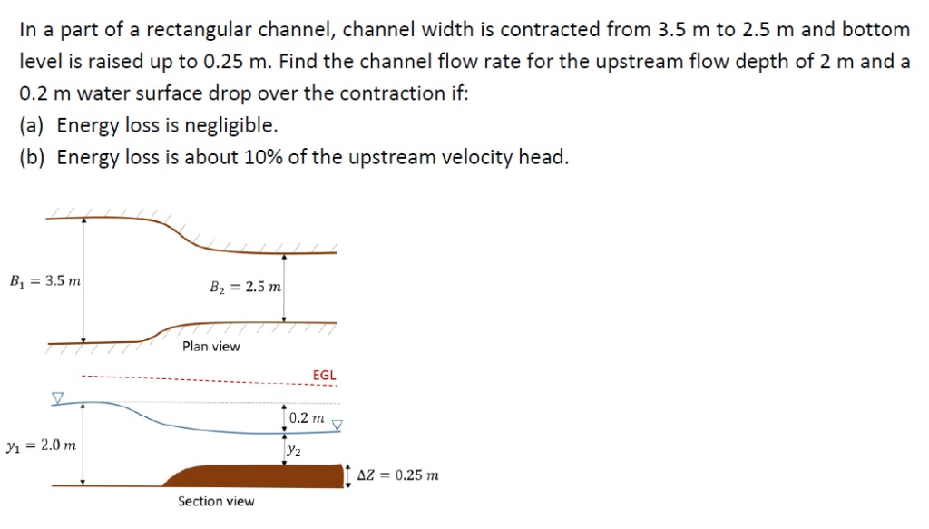 Solved In a part of a rectangular channel, channel width is | Chegg.com