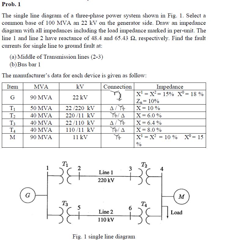 Prob. 1the Single Line Diagram Of A Three-phase Power 