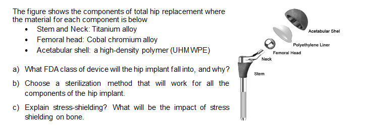 The figure shows the components of total hip replacement where the material for each component is below • Stem and Neck: Tita