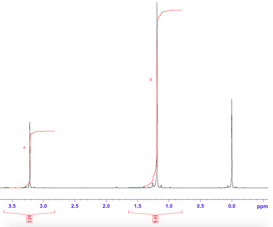 Solved Question 2. Match each set of 1H and 13C NMR spectra | Chegg.com