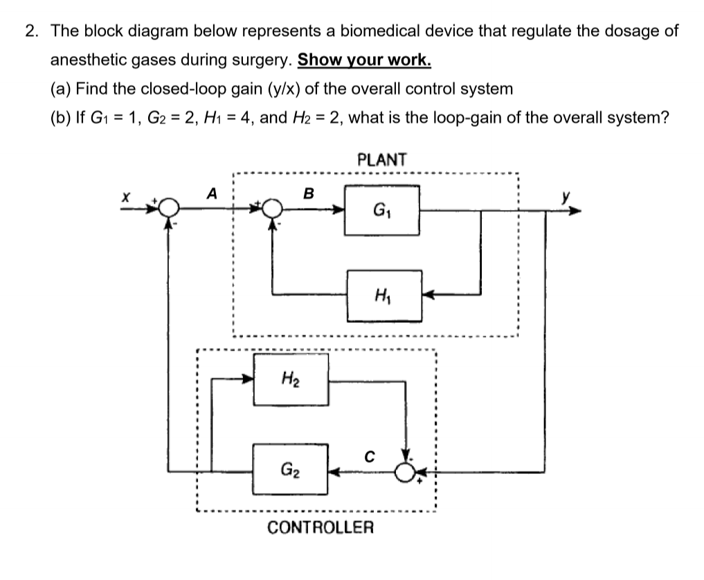 2. The block diagram below represents a biomedical | Chegg.com