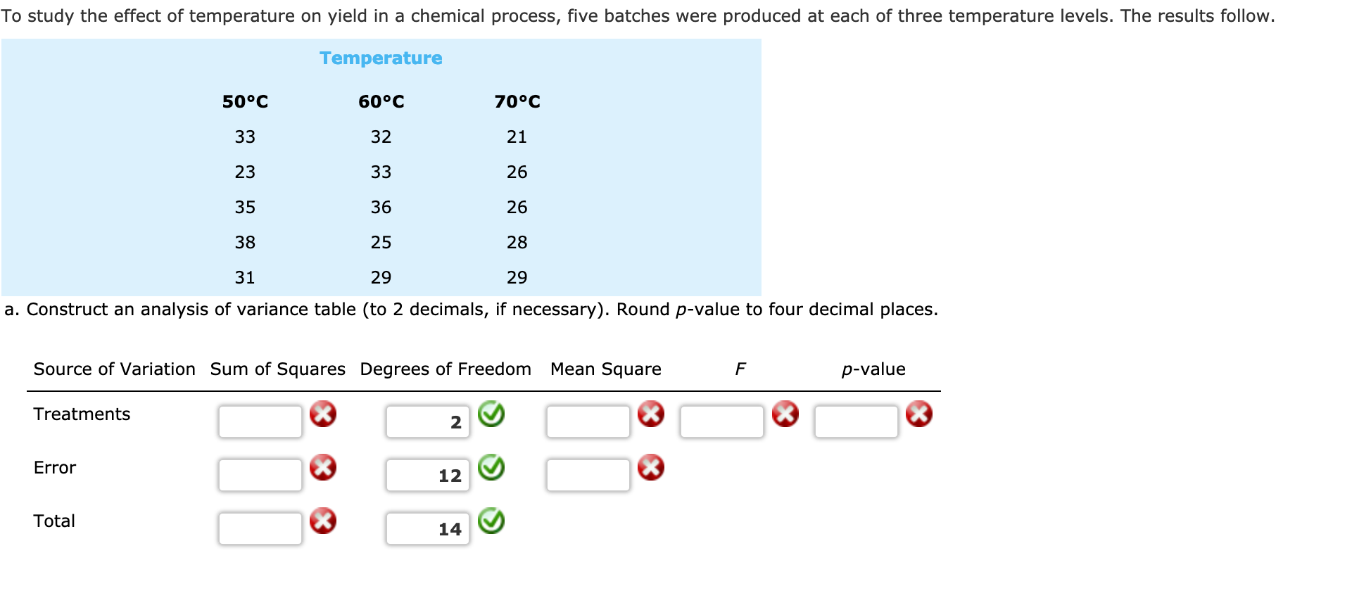 solved-to-study-the-effect-of-temperature-on-yield-in-a-chegg