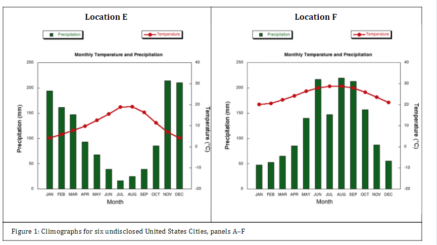 Solved Location A Location B Precipitation Temperature | Chegg.com