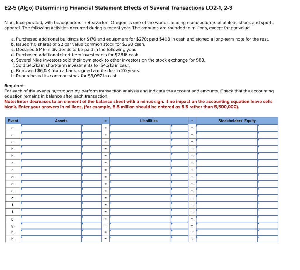 Solved E2-5 (Algo) Determining Financial Statement Effects | Chegg.com