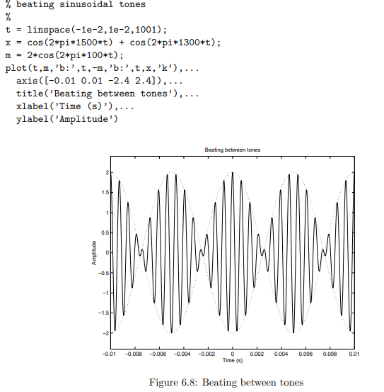 Solved Implement the m-script appearing on Page 111 to | Chegg.com