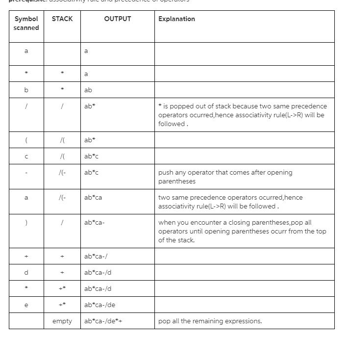 Solved STACK OUTPUT Explanation Symbol scanned a a a b ab | Chegg.com