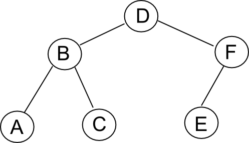 Solved Define a Left-Right-Node-print (LRN-print, for | Chegg.com