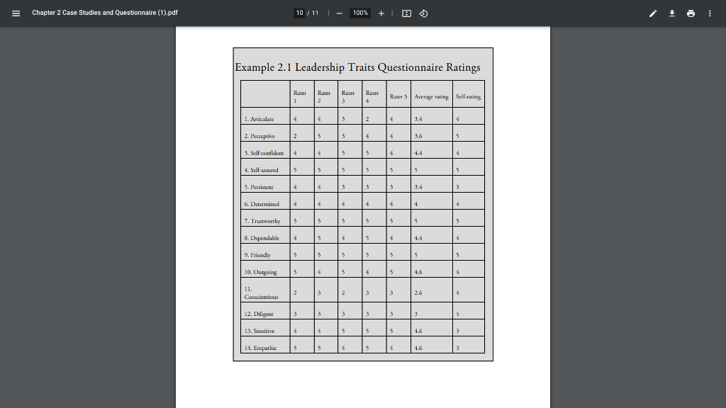Solved Chapter 2 Case Studies and Questionnaire (1).pdf 8/11 | Chegg.com