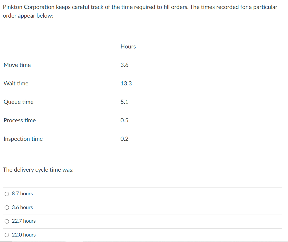 solved-pinkton-corporation-keeps-careful-track-of-the-time-chegg