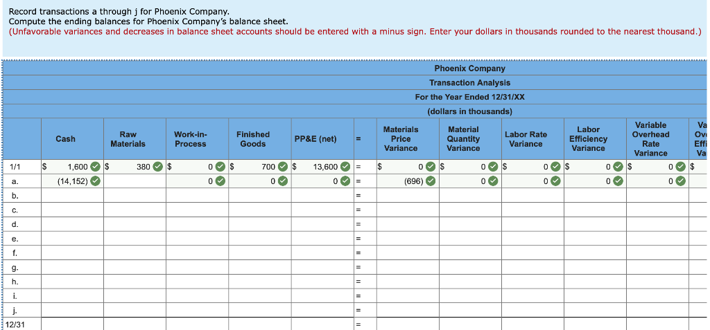 Solved Phoenix Company manufactures only one product and | Chegg.com