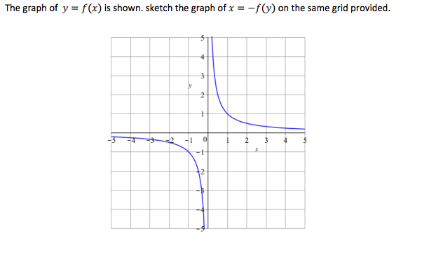 Solved The graph of y = f(x) is shown. sketch the graph of x | Chegg.com