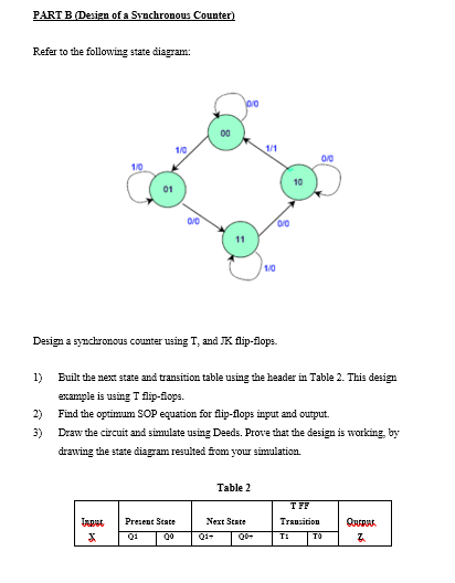 Solved hi can you please help me in my assignment in Digital | Chegg.com