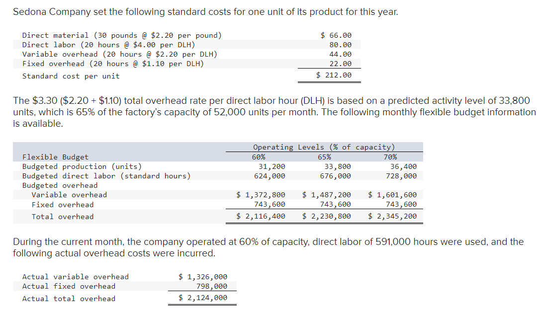 Solved Sedona Company set the following standard costs for | Chegg.com