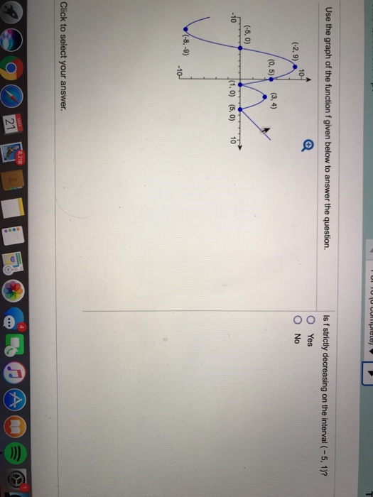 Solved Use The Graph Of The Function F Given Below To Answer | Chegg.com