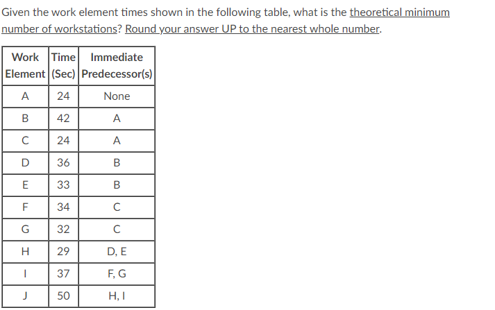 Solved The work elements and their precedence relationships | Chegg.com