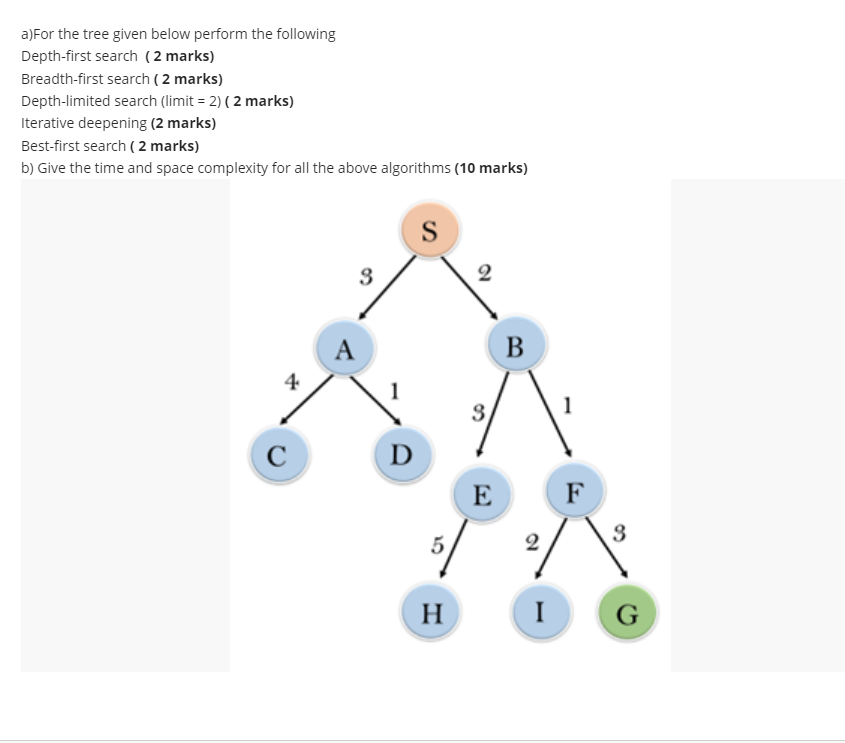 Solved A)For The Tree Given Below Perform The Following | Chegg.com