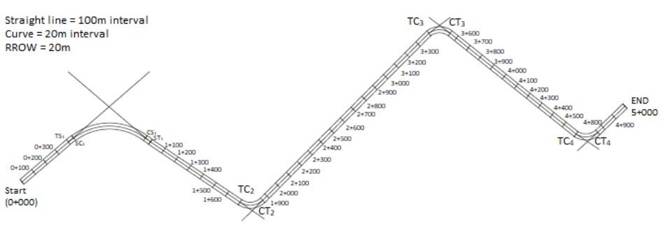 SUBJECT: HIGHWAY ENGINEERING TOPIC: Design of Highway | Chegg.com