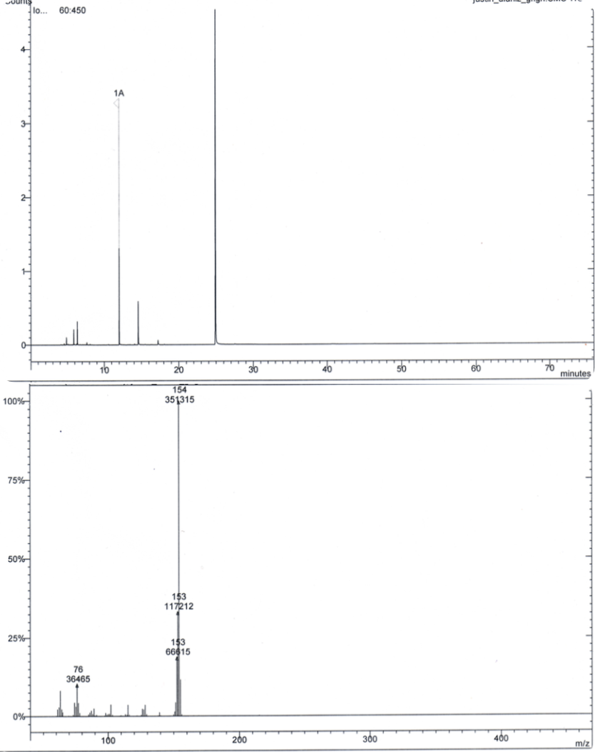 Solved this is GC-MS data from a Grignard experiment where | Chegg.com