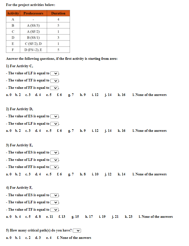 Solved For The Project Activities Below Activity Predece Chegg Com