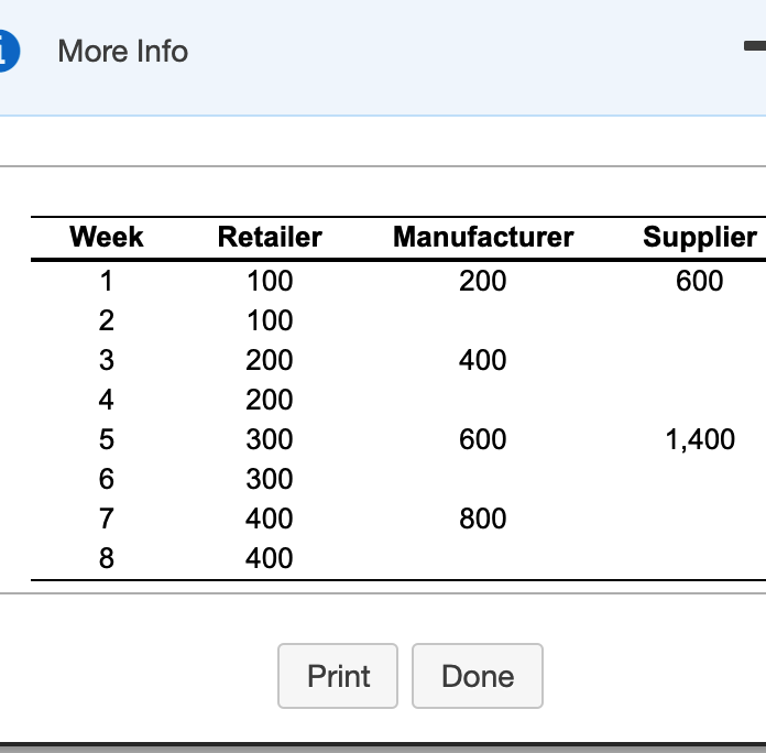 Solved Consider A Three-firm Supply Chain Consisting Of A | Chegg.com