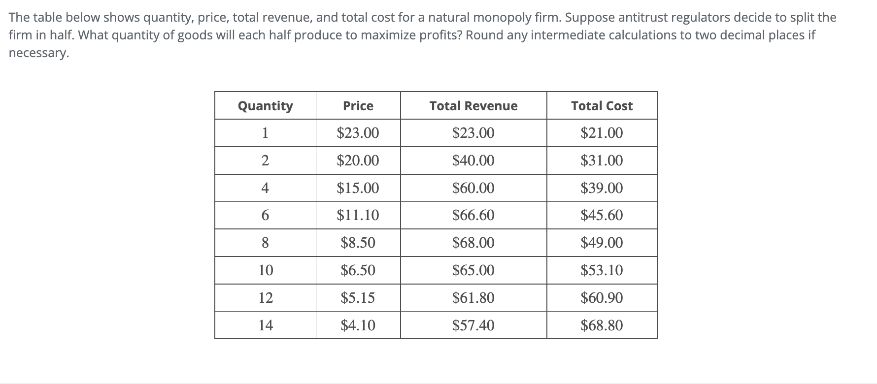Solved The table below shows quantity, price, total revenue, | Chegg.com
