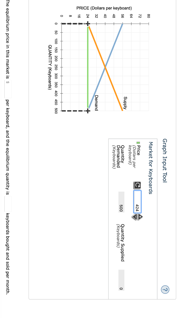 solved-2-market-equilibrium-and-disequilibrium-the-chegg