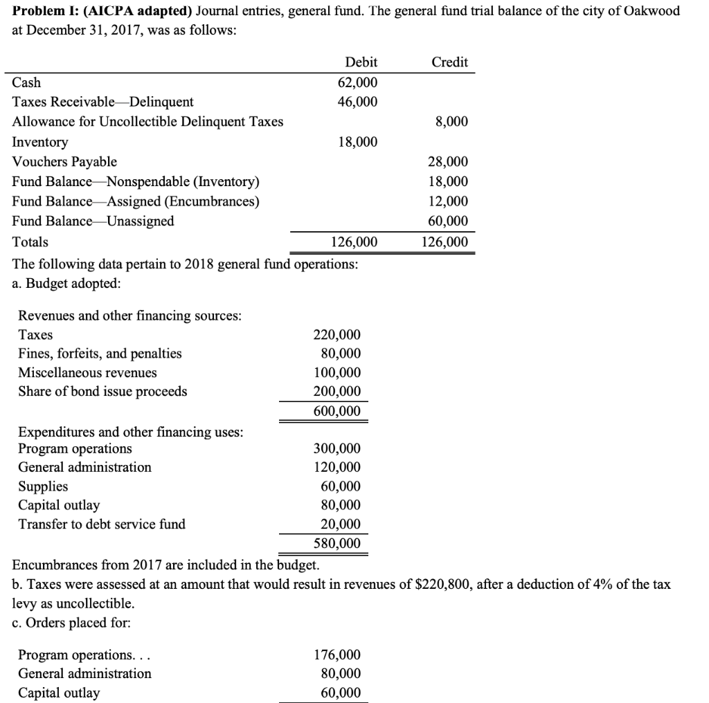 Solved Problem I: (AICPA Adapted) Journal Entries, General | Chegg.com