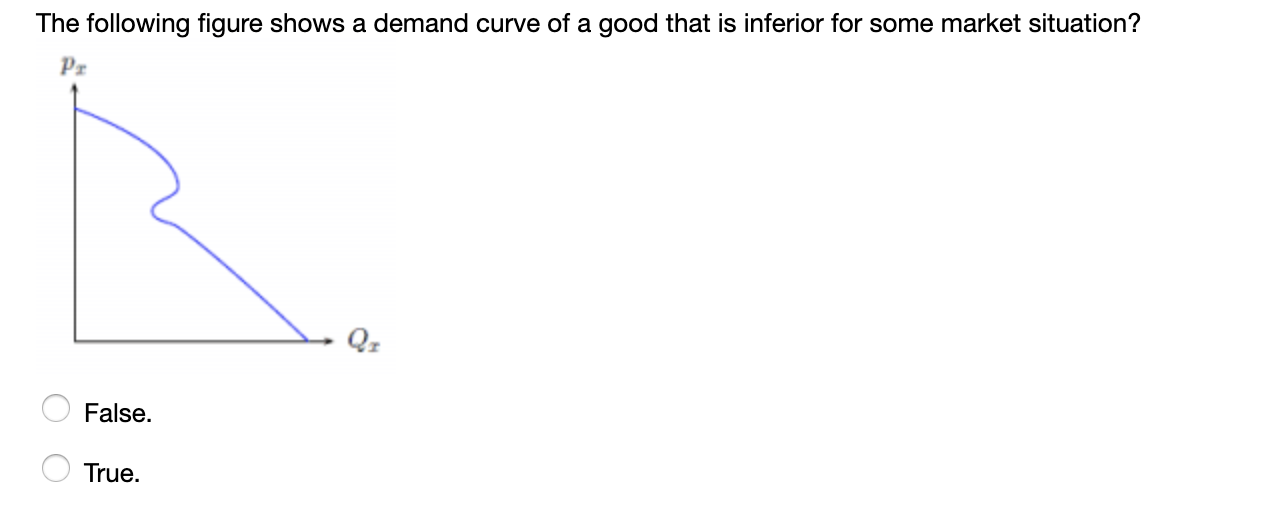 Solved The following figure shows a demand curve of a good | Chegg.com