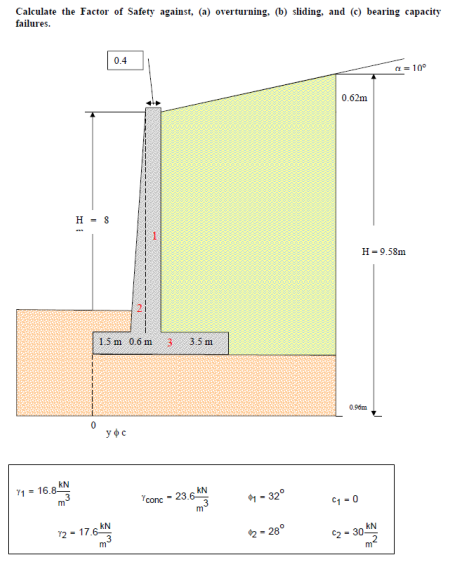 Solved Calculate the factor of Safety against, (a) | Chegg.com