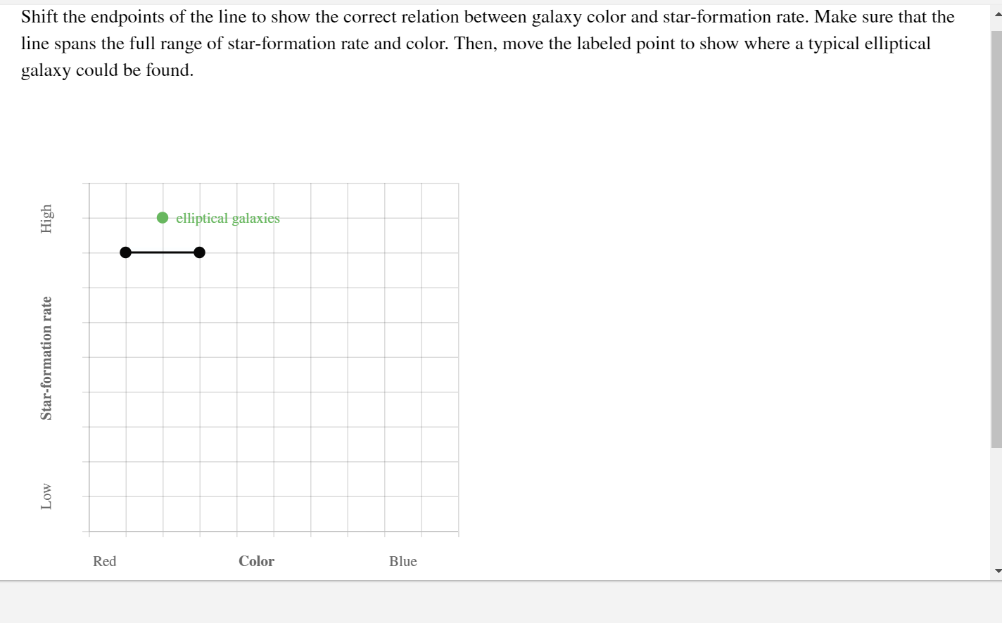 solved-shift-the-endpoints-of-the-line-to-show-the-correct-chegg