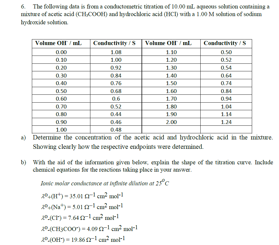 Solved 6. The following data is from a conductometric | Chegg.com