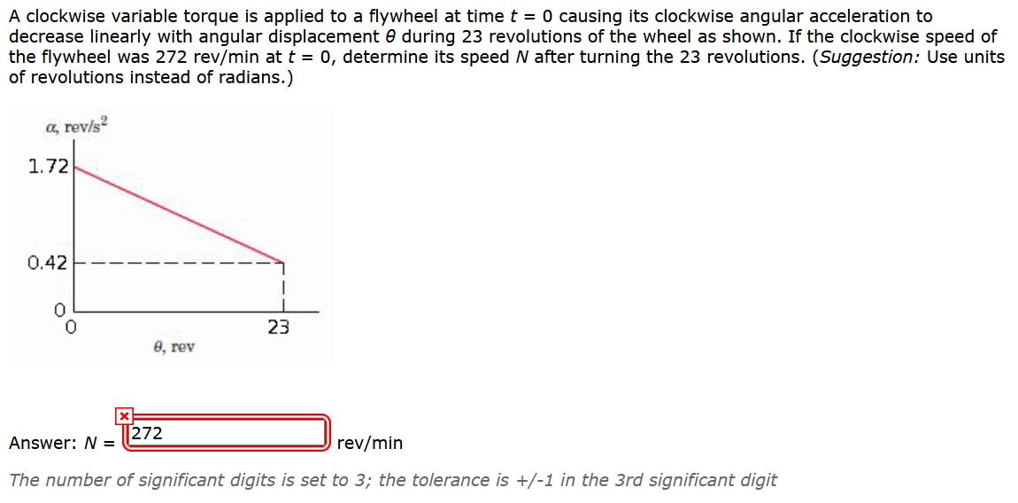 Solved A clockwise variable torque is applied to a flywheel