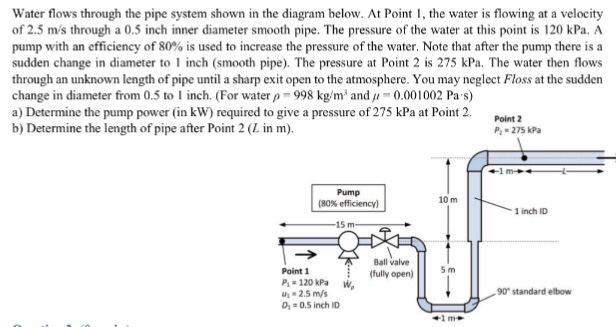 Solved Water flows through the pipe system shown in the | Chegg.com