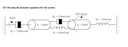 Solved by an EXPERT Q7: Develop the dynamic equations for the system ...