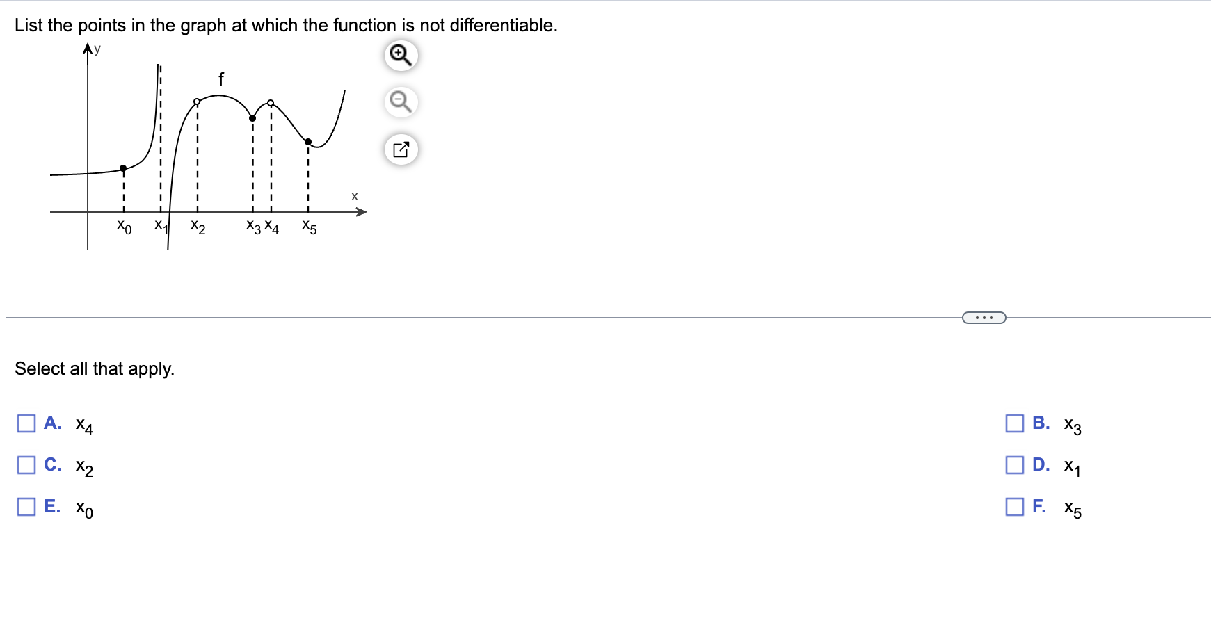 Solved List the points in the graph at which the function is | Chegg.com