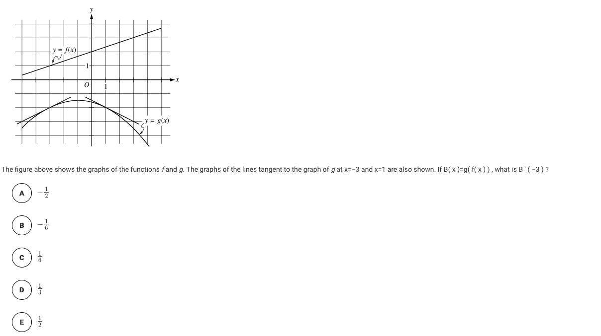 Y F Xl Y G X The Figure Above Shows The Graphs Chegg Com