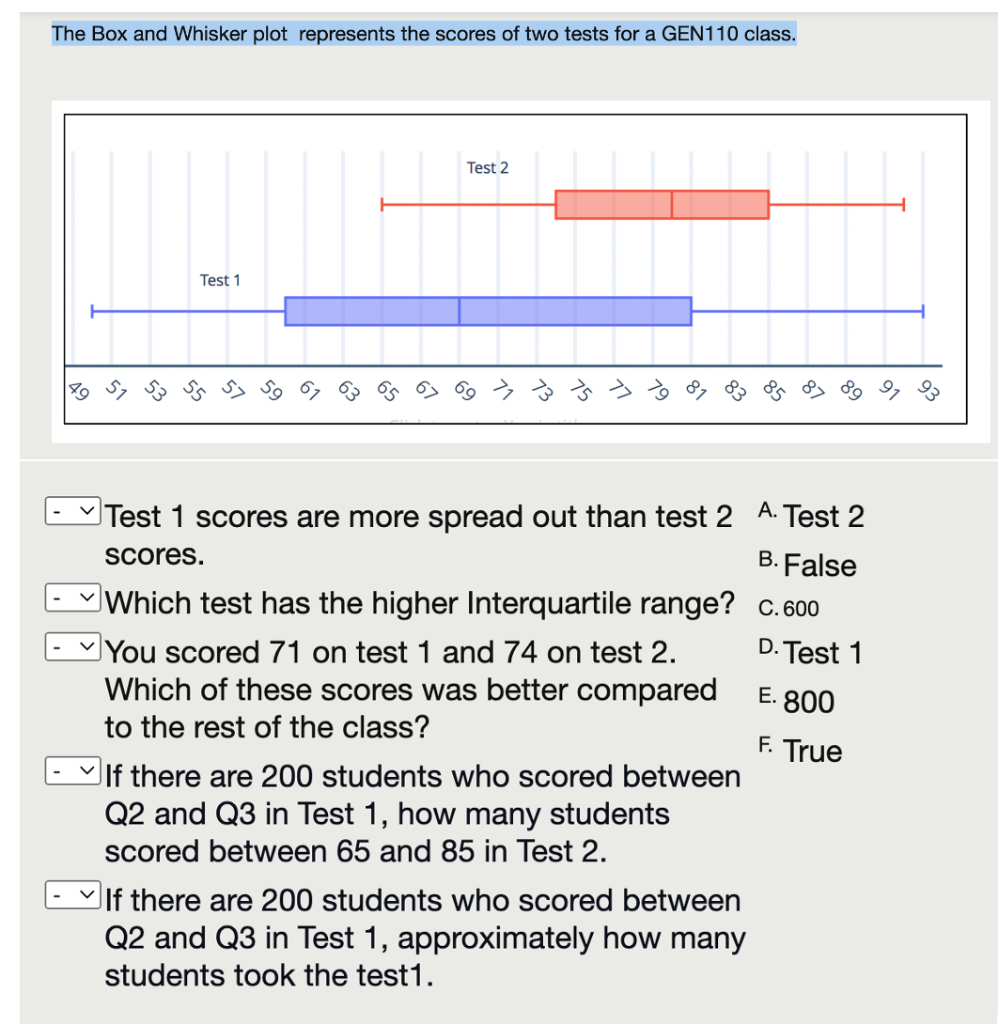 Solved The Box and Whisker plot represents the scores of two | Chegg.com