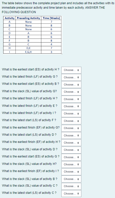 Solved The table below shows the complete project plan and | Chegg.com