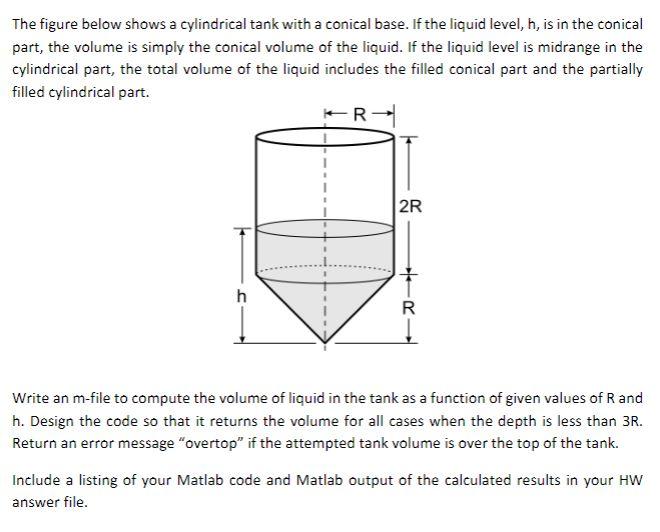 Solved The Figure Below Shows A Cylindrical Tank With A | Chegg.com