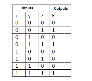 Solved Q) Design the logic circuit with transistors whose | Chegg.com