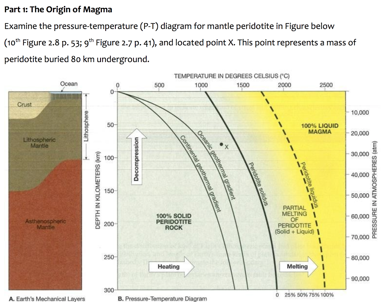 Solved Part 1: The Origin of Magma Examine the | Chegg.com