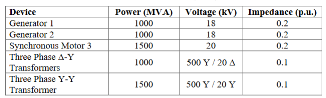 Solved Part 4 – 3 Phase Analysis with Per Unit Techniques | Chegg.com