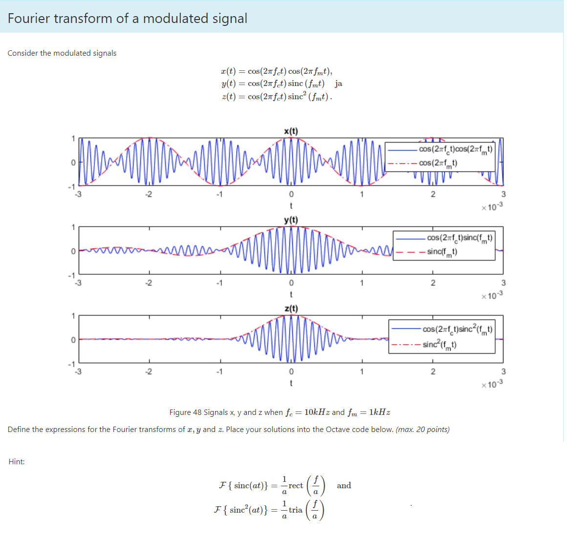 Solved Fourier transform of a modulated signal Consider the | Chegg.com