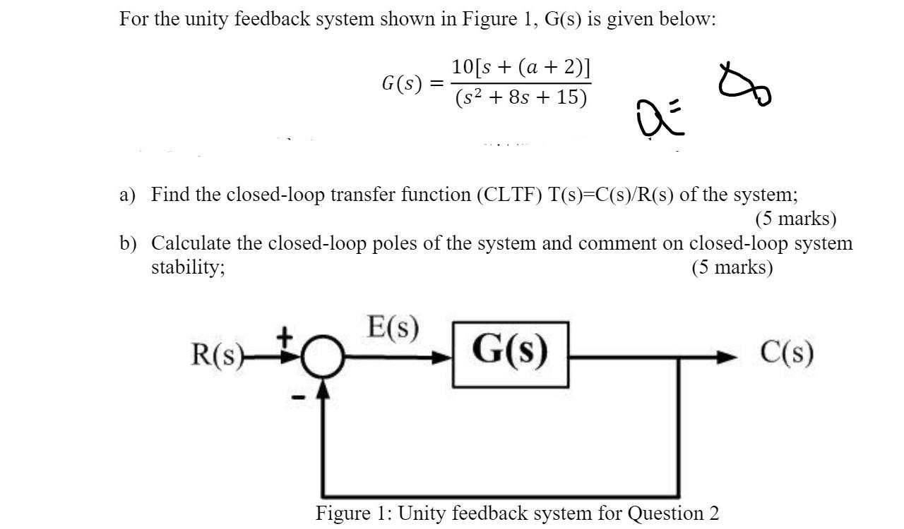 Solved For The Unity Feedback System Shown In Figure 1, G(S) | Chegg.com