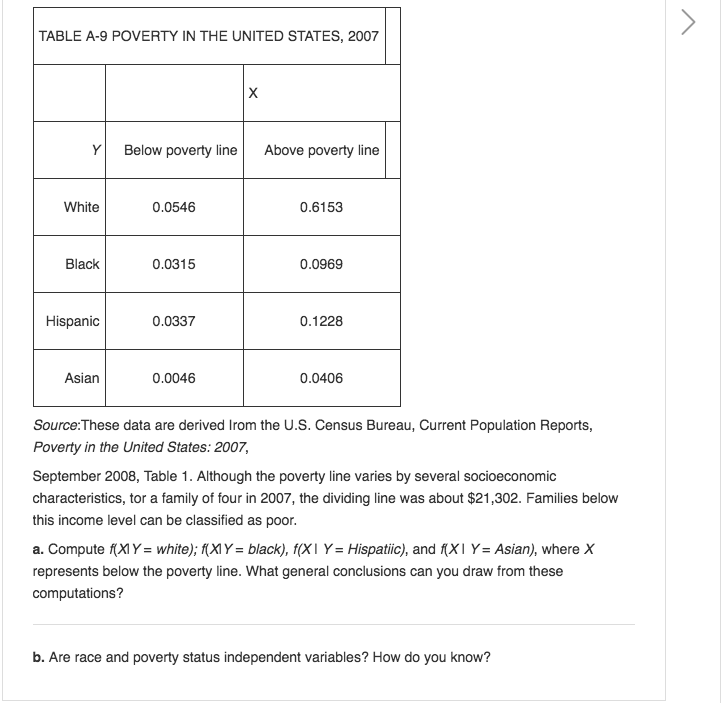 solved-table-a-9-poverty-in-the-united-states-2007-y-below-chegg