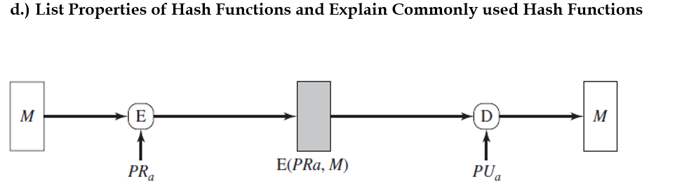 Solved d.) List Properties of Hash Functions and explain | Chegg.com