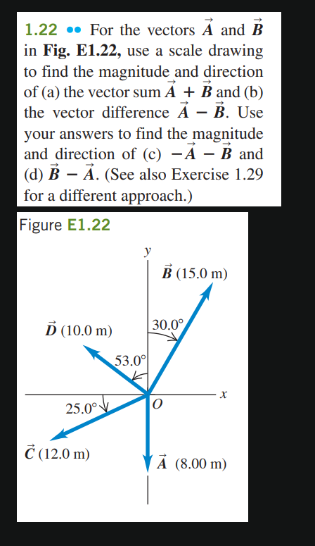 Solved 1.22∙ For The Vectors A And B In Fig. E1.22, Use A | Chegg.com