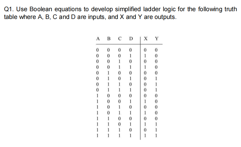 Solved Q1. Use Boolean equations to develop simplified | Chegg.com