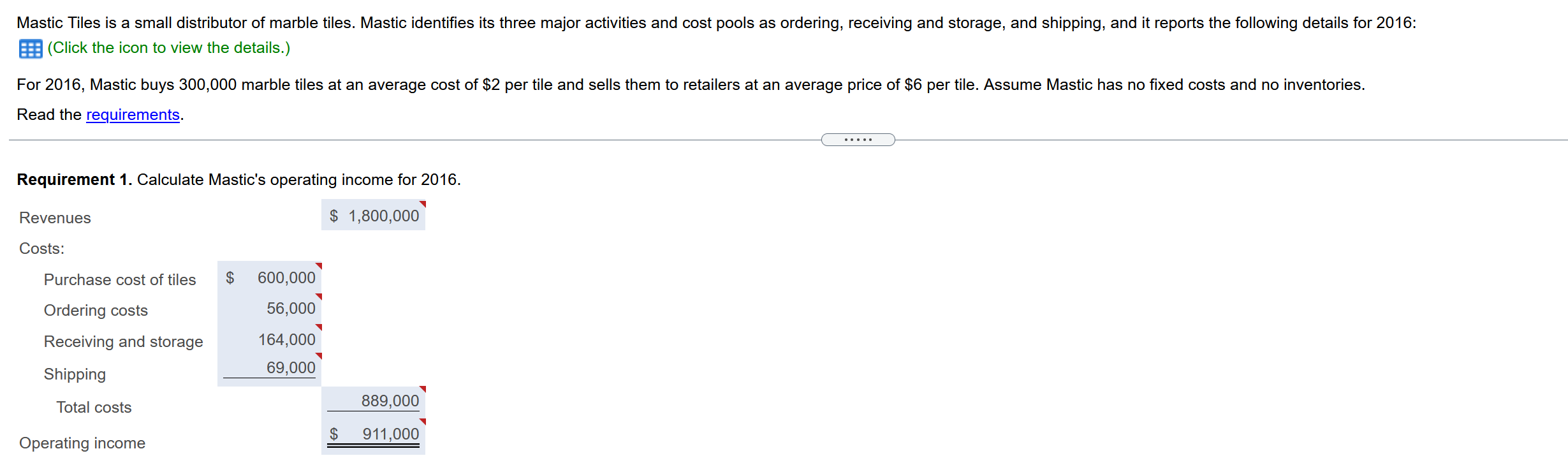 Solved Mastic Tiles is a small distributor of marble tiles.
