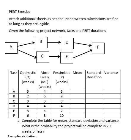 Solved PERT Exercise Attach additional sheets as needed. | Chegg.com